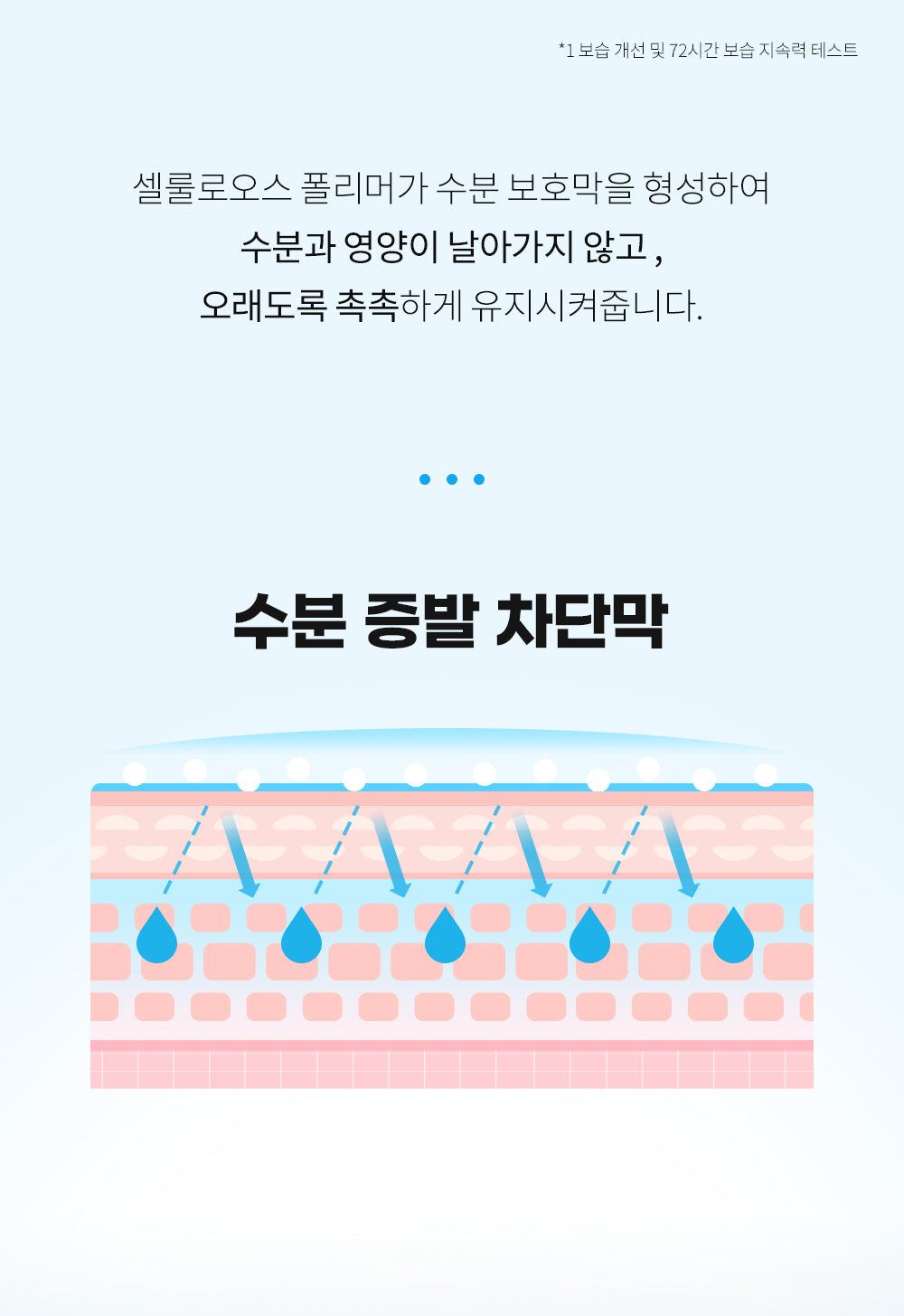 B.O.M - Hyaluronic Acid Moisture Toner