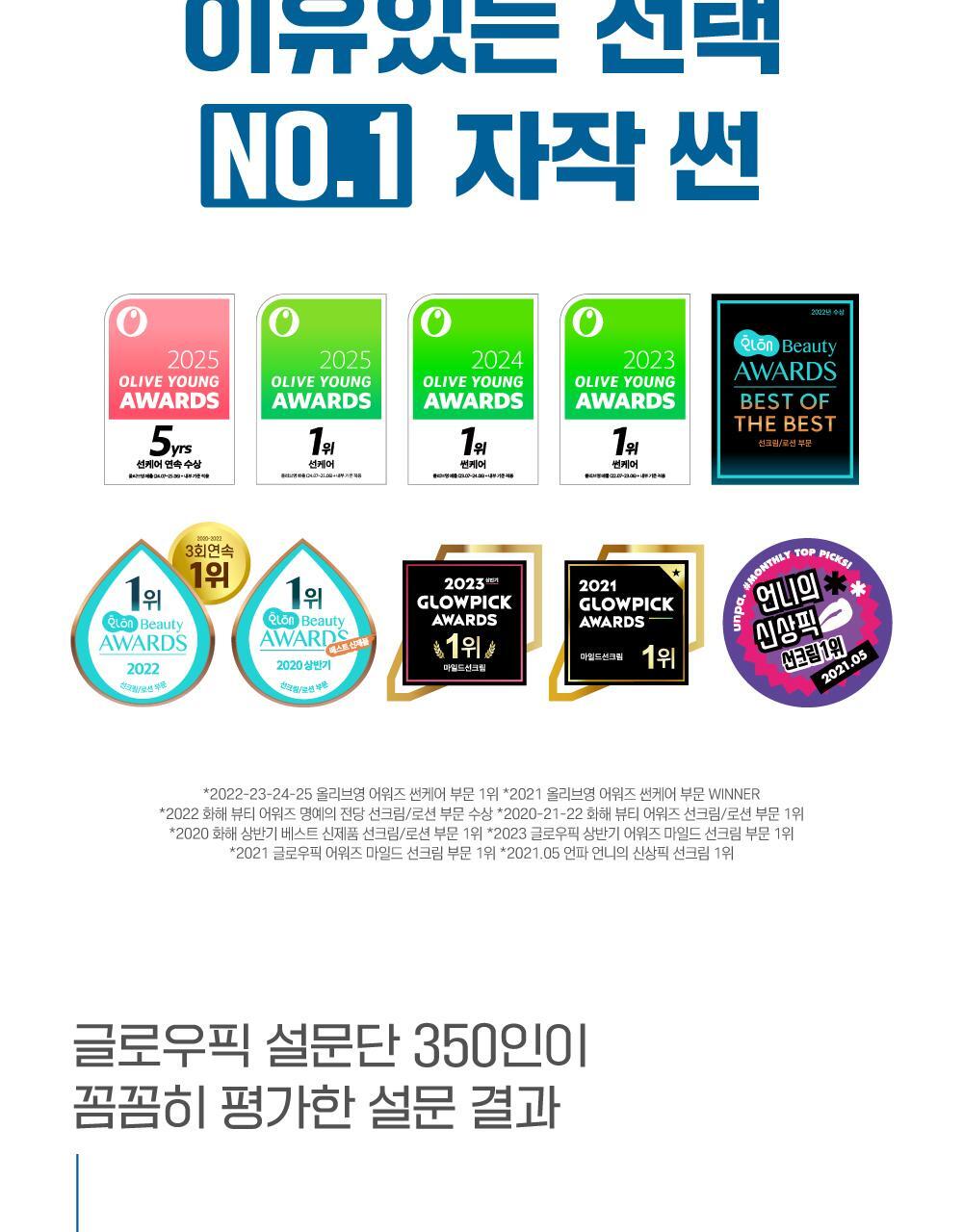[ROUND LAB X Nunmeongi] Birch Juice Moisturizing Sunscreen 50ml 1+1 (+ Sticker)