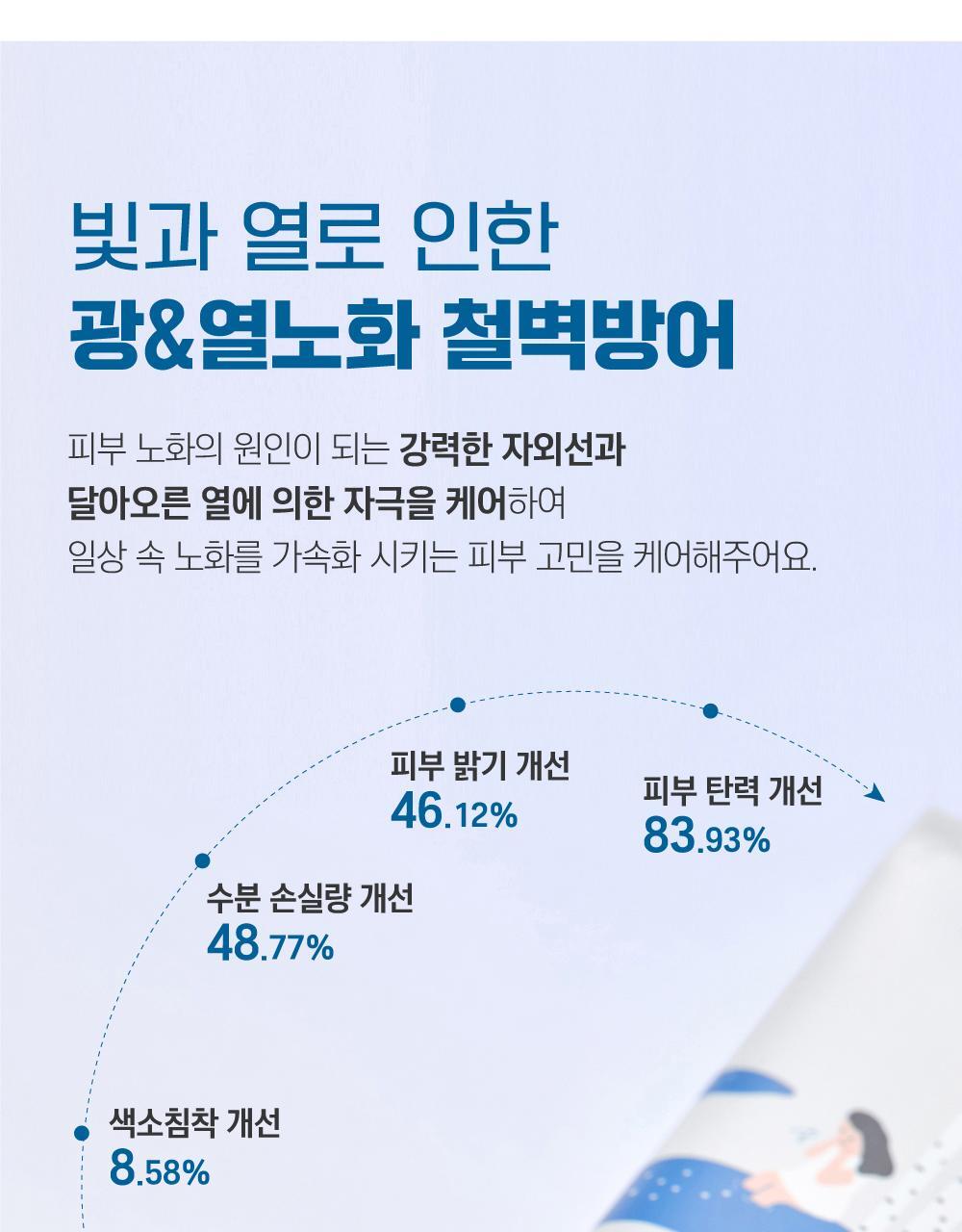 [ROUND LAB X Nunmeongi] Birch Juice Moisturizing Sunscreen 50ml 1+1 (+ Sticker)