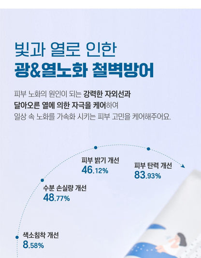[ROUND LAB X Nunmeongi] Birch Juice Moisturizing Sunscreen 50ml 1+1 (+ Sticker)