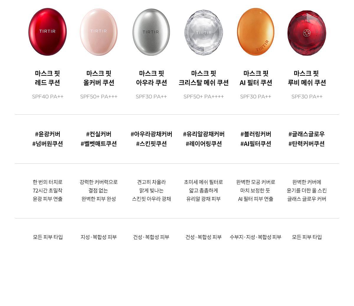 TIRTIR - Mask Fit Ruby Mesh Cushion (New)