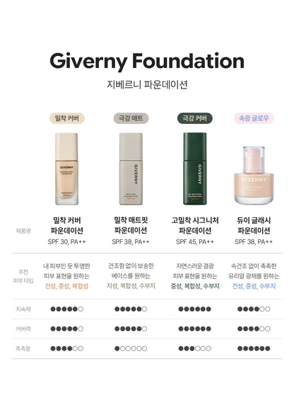 GIVERNY - Milchak Cover Foundation + ZB1 Sung Hanbin &amp; Seok Matthew Photo Sticker