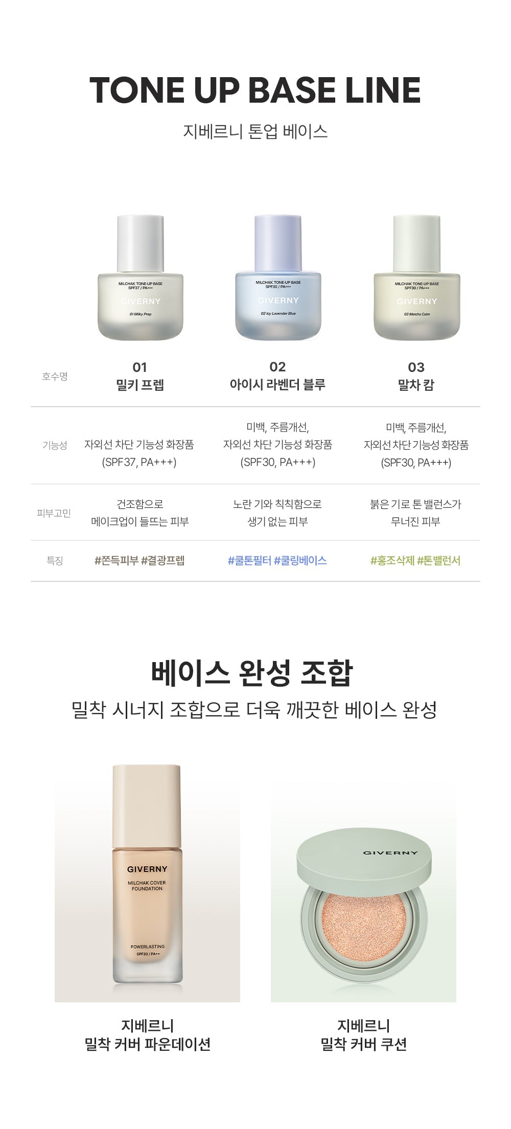 GIVERNY - Milchak Tone Up Base + ZB1 Sung Hanbin &amp; Seok Matthew Photo Sticker