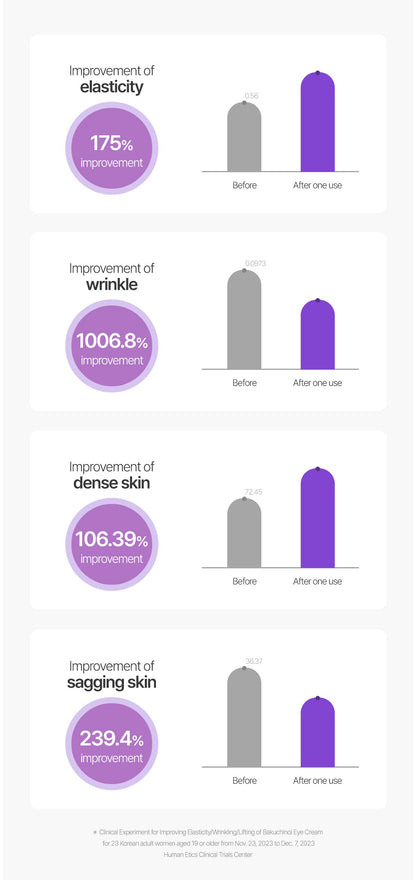 LALARECIPE - Bakuchiol Eye Cream