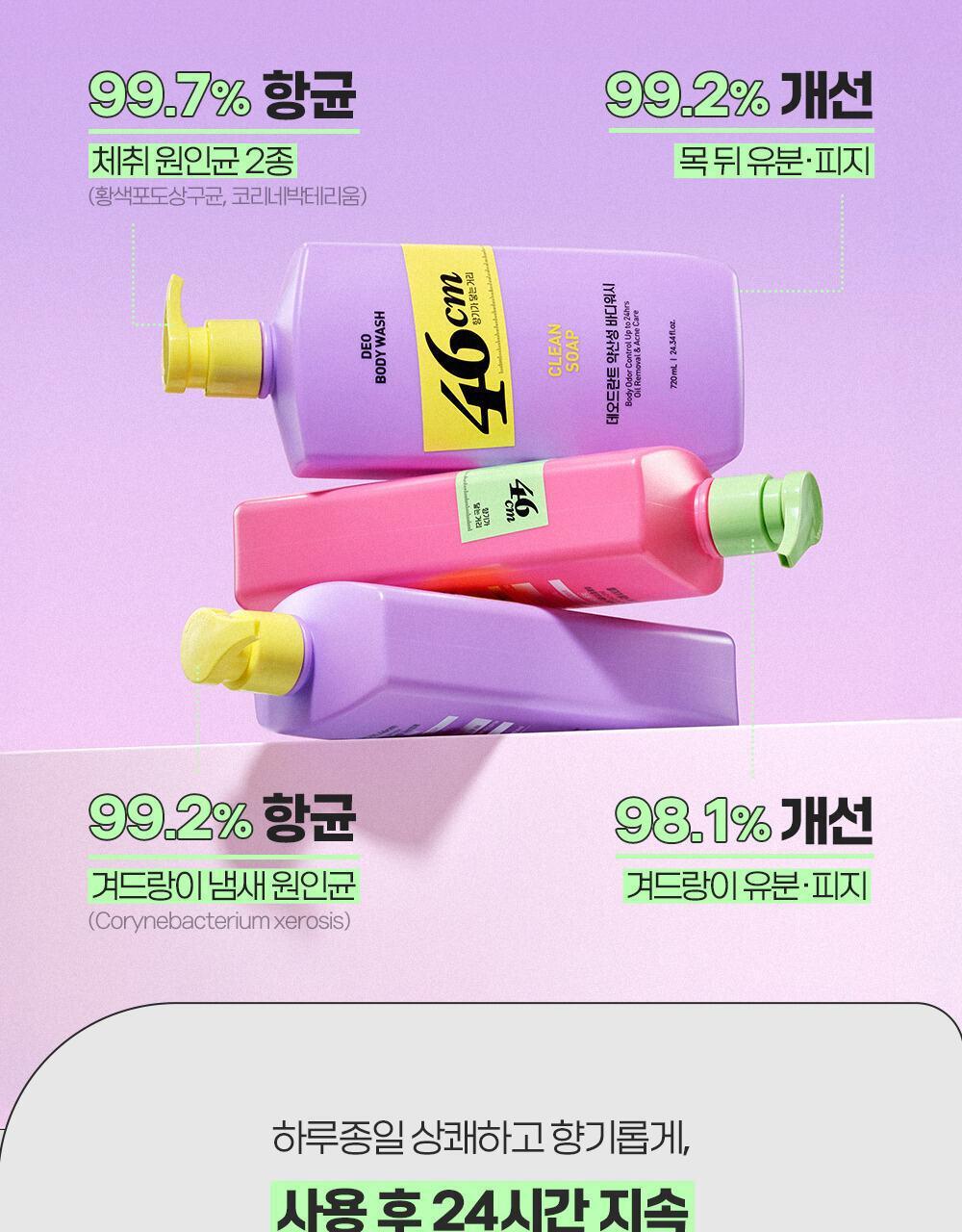 46cm - Deo Body Wash 720ml (Pokémon Collaboration)