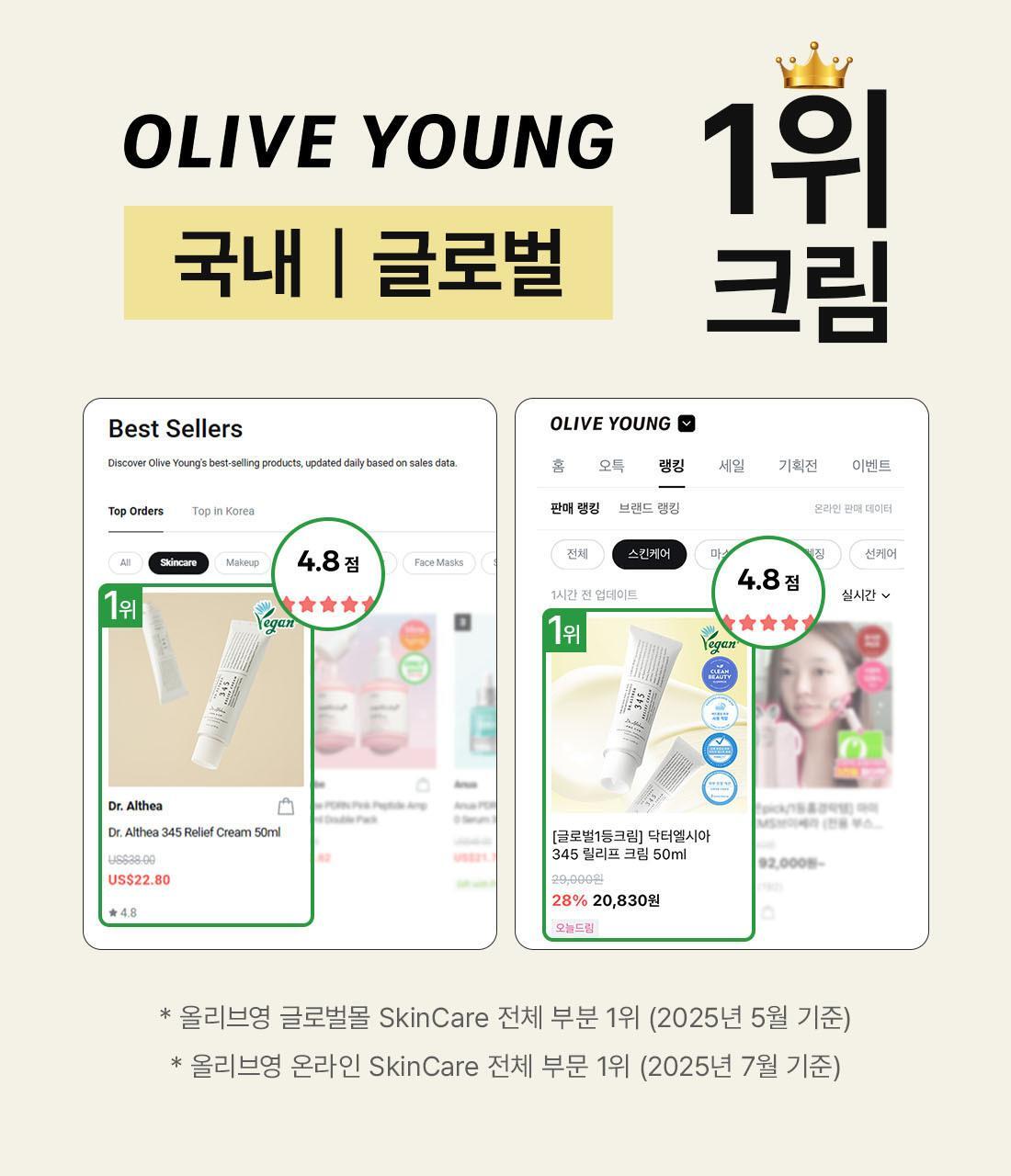 Dr. Althea - 356 Relief Cream 50ml + 10ml x2 + Tube Wringer (JANG WONYOUNG’s Pick)