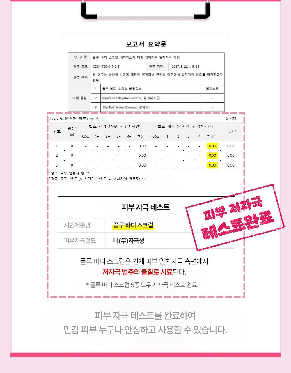 plu Body Scrub White Musk 1+1 (HELLO KITTY Edition)