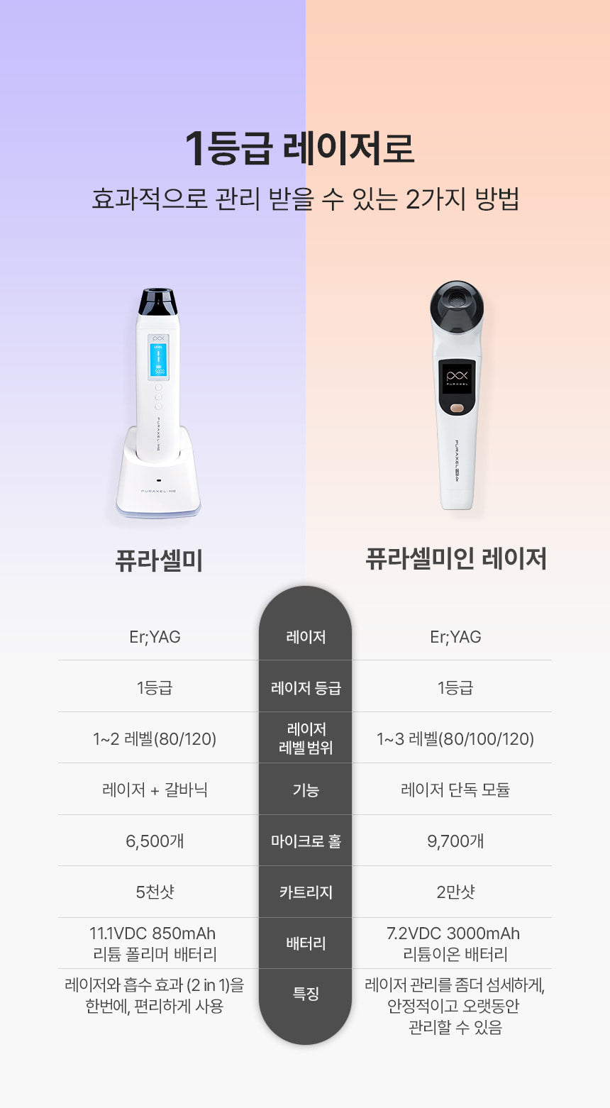 PURAXEL - PURACELL-ME in Laser Beauty Device