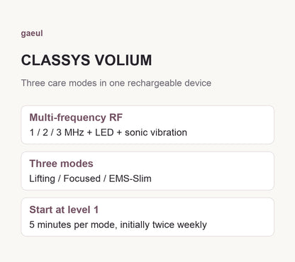CLASSYS VOLIUM RF frequencies, three care modes and starting routine.