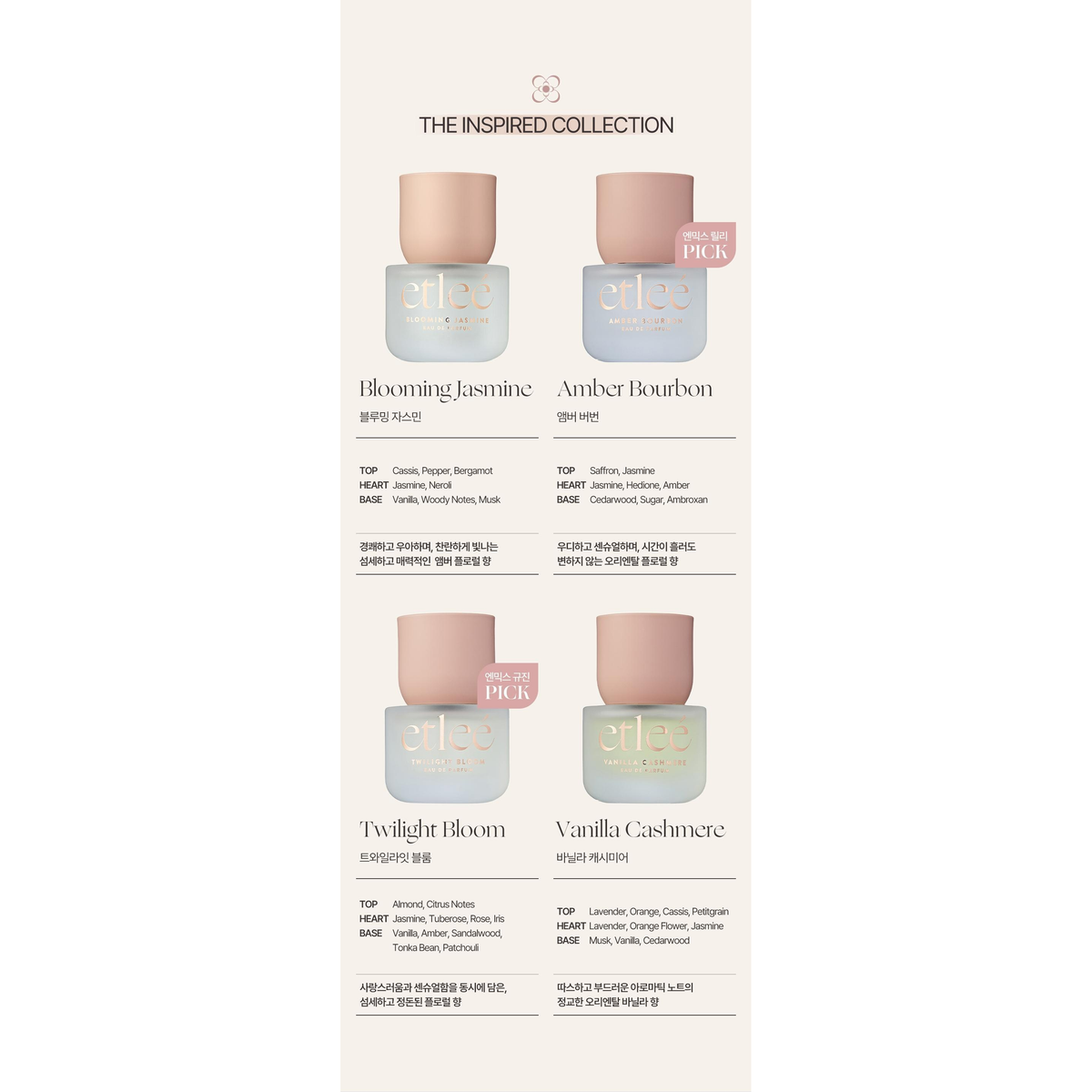 etleé Eau de Parfum: complete Inspired Collection fragrance-note comparison card; one selected30ml bottle is sold.