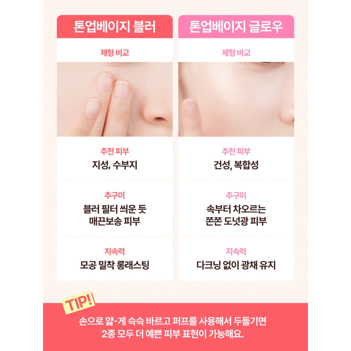 numbuzin No.3 No Filter Tone-Up Sun Serum: complete original Blur versus Glow finish and skin-type guide.