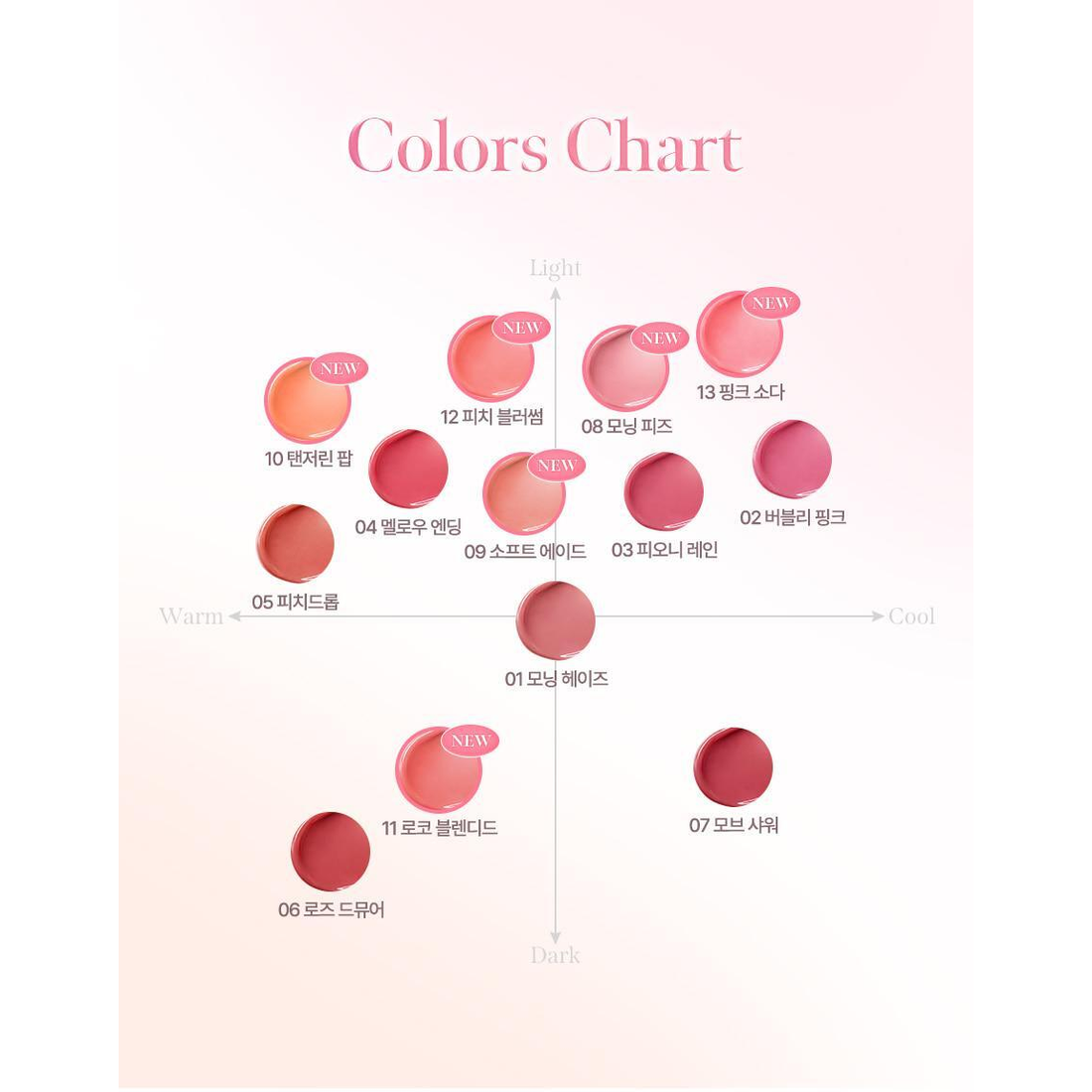 MILKTOUCH Dew Stain Sheer Lip Gloss 4ml: shade or application guide.