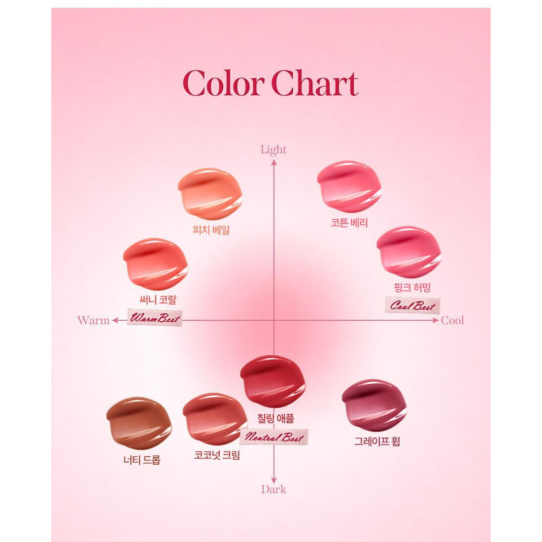 MILKTOUCH Glow Fit Color Stain Lip Tint 4g: shade or application guide.