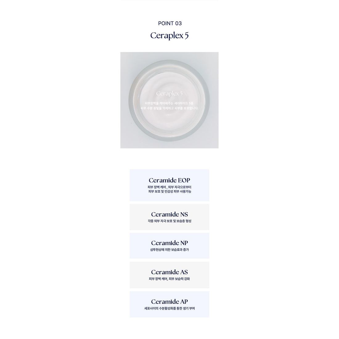 Complete five-ceramide product information panel