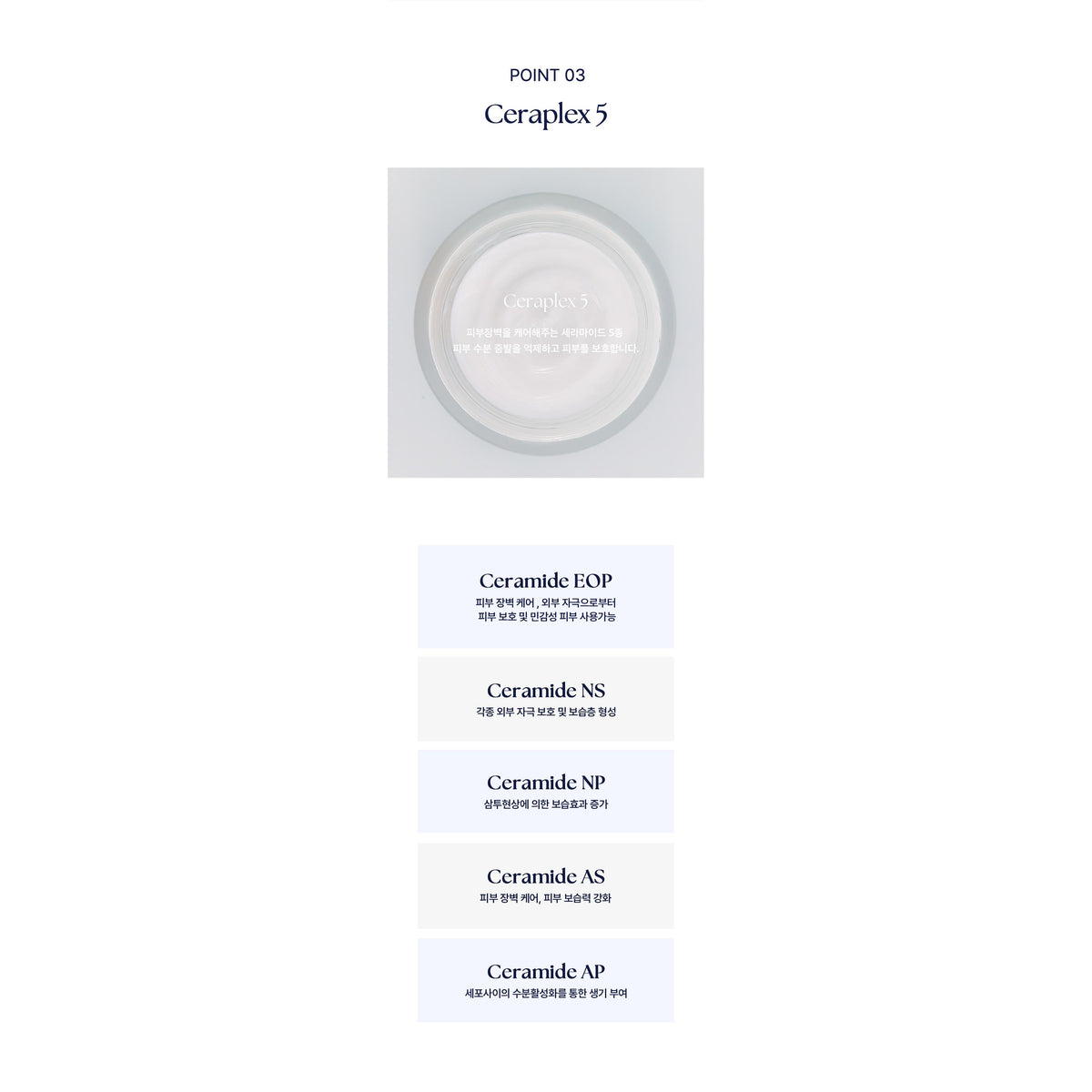 Complete five-ceramide product information panel