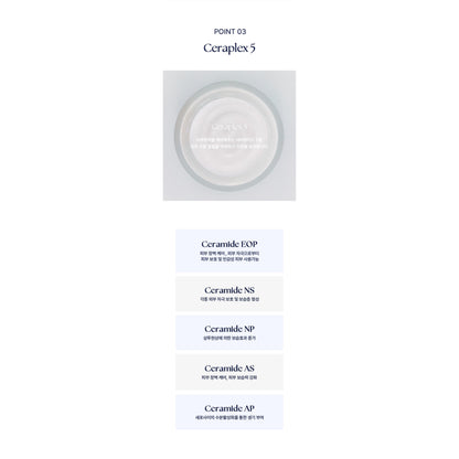 Complete five-ceramide product information panel