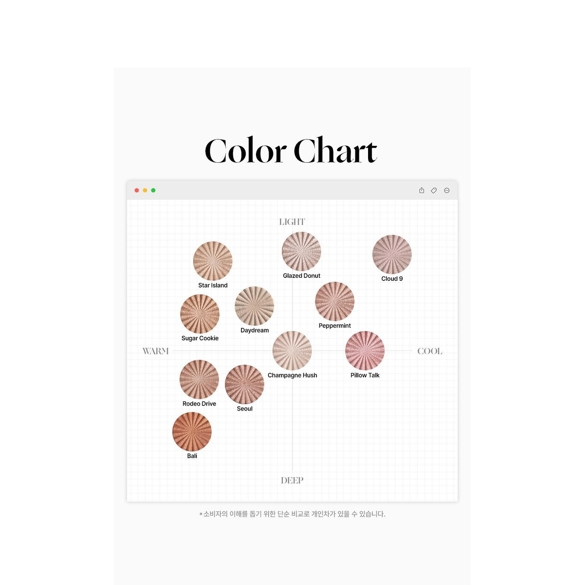 Complete original OFRA highlighter colour chart. Other range shades shown are informational; one selected3g compact supplied.