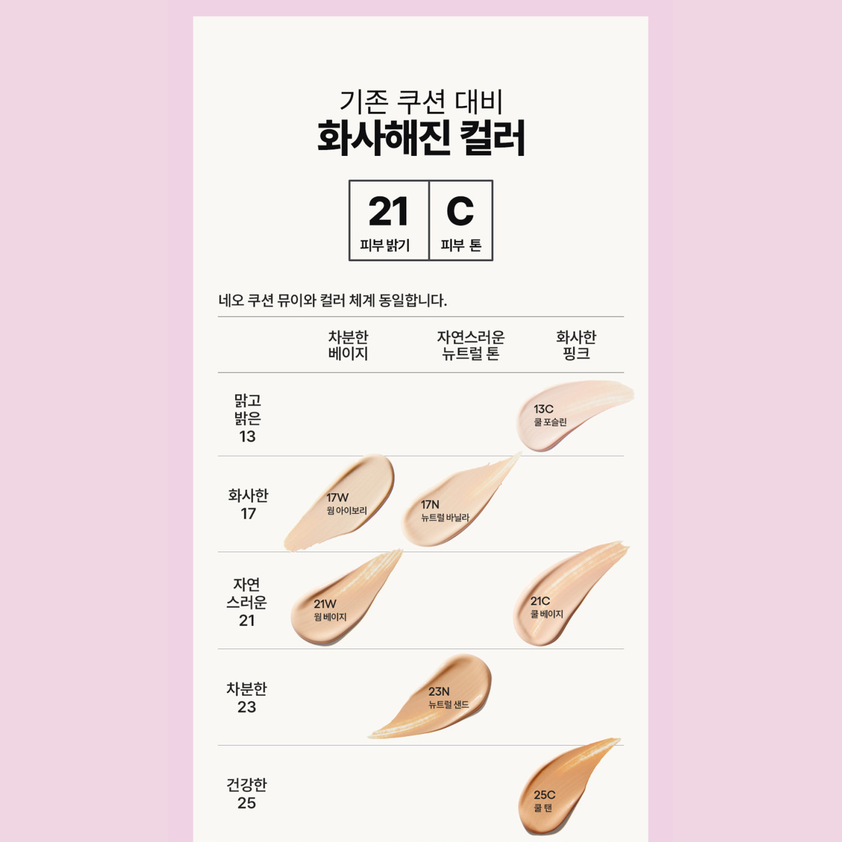 Complete original LANEIGE Neo Cushion The Glow undertone and shade table; six offered shades are listed in the options.