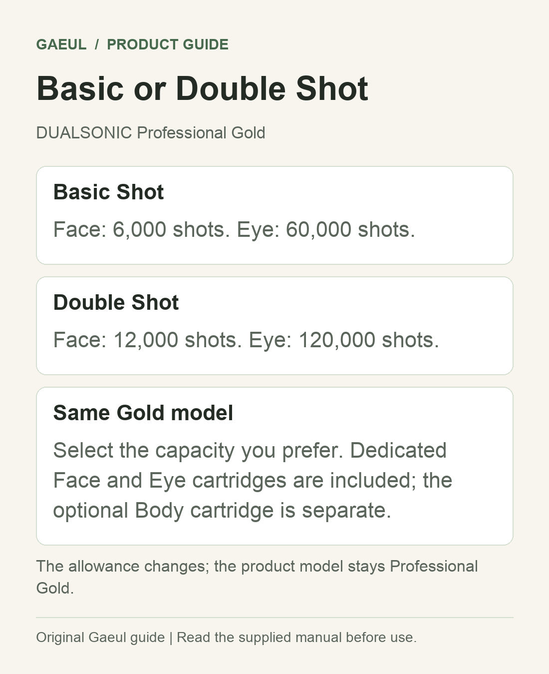 Professional Gold comparison: Basic Shot Face 6,000/Eye 60,000; Double Shot Face 12,000/Eye 120,000.