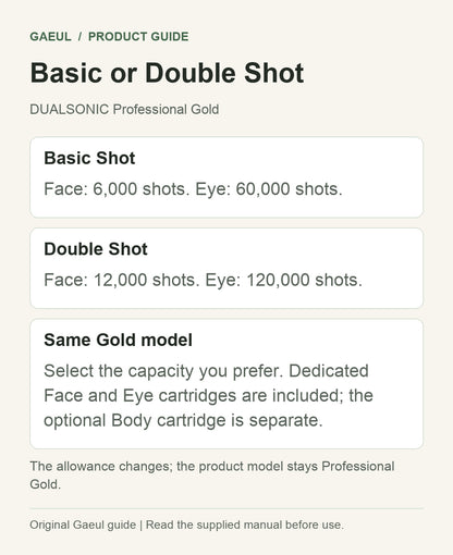 Professional Gold comparison: Basic Shot Face 6,000/Eye 60,000; Double Shot Face 12,000/Eye 120,000.