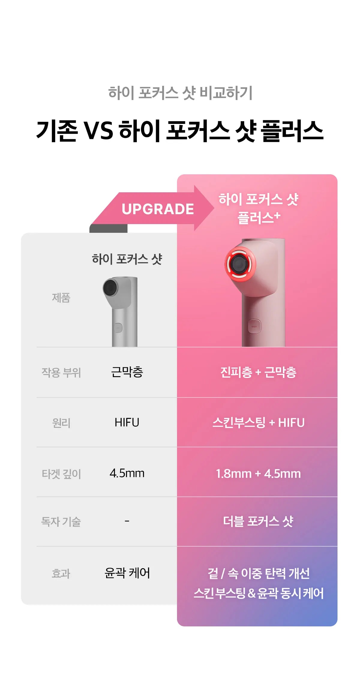 MEDICUBE - AGE-R High Focus Shot Plus (New Launch!) - MEDICUBE – Gaeul