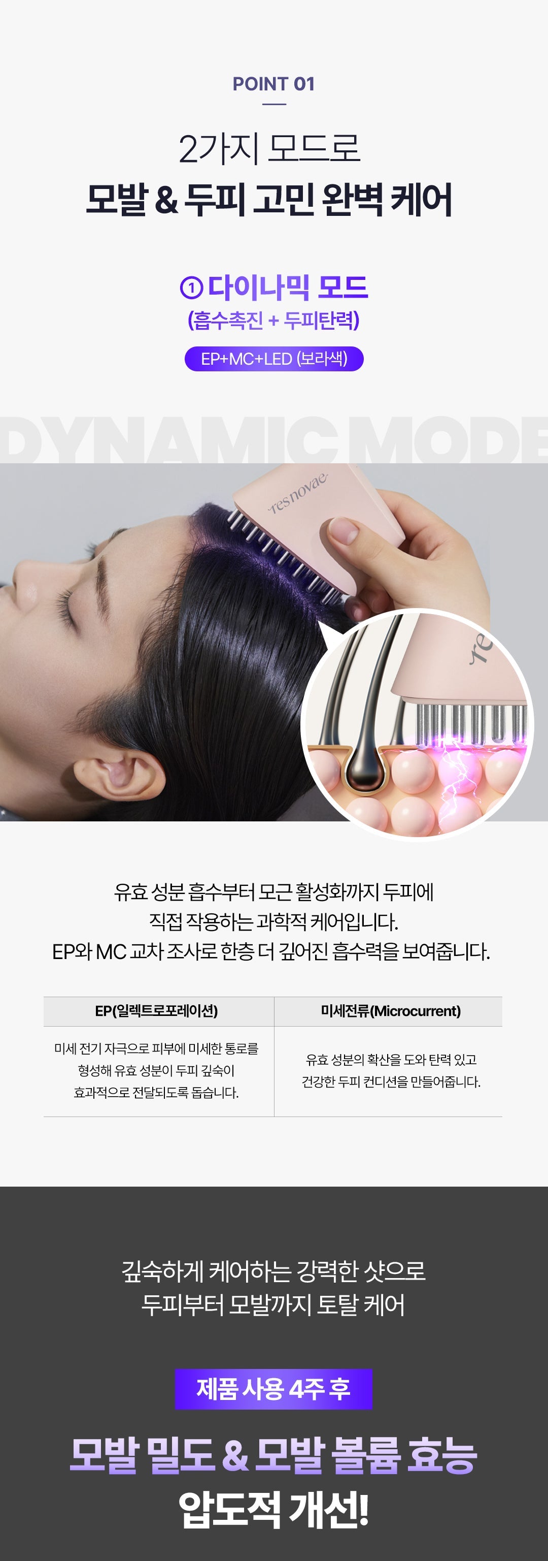 resnovae Hyper Shot (Advanced Scalp &amp; Hair Care Device)