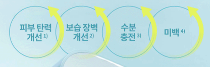 LANEIGE - NEO Cushion MUE 15g