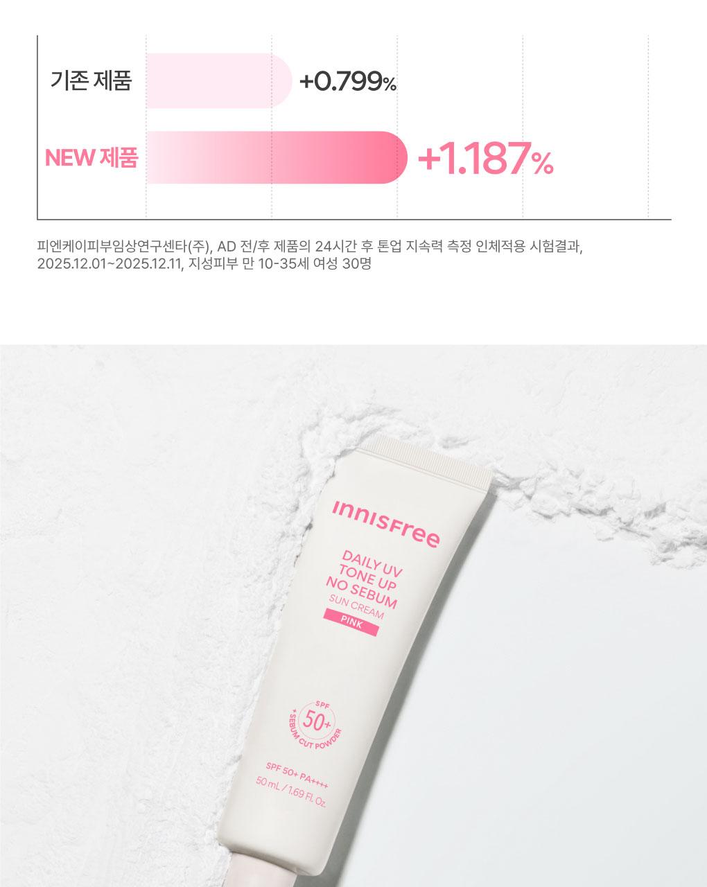 Innisfree - Daily UV Tone-Up No Sebum Sun Cream 50ml