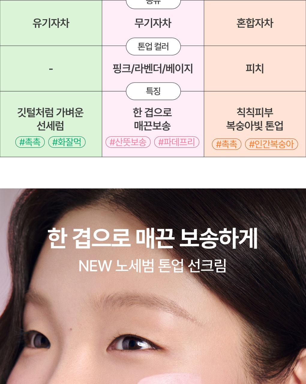Innisfree - Daily UV Tone-Up No Sebum Sun Cream 50ml