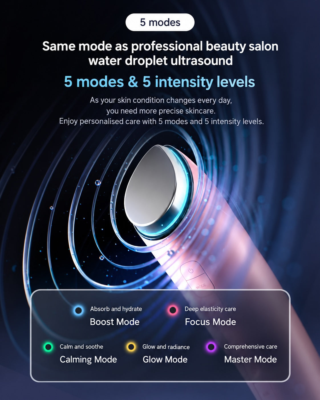 Medicube AGE-R Booster Glow showing five skincare modes and five intensity levels