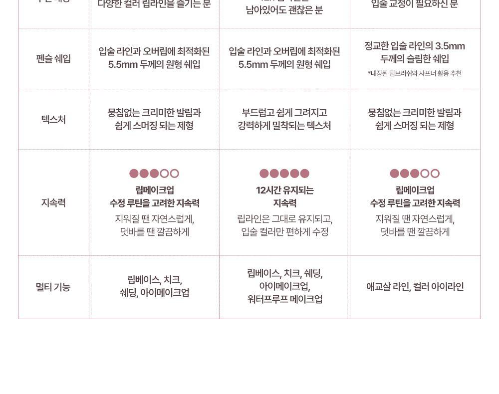 Heart Percent - Dote On Mood Lineproof Lip Pencil (SUNGHO’s Pick)