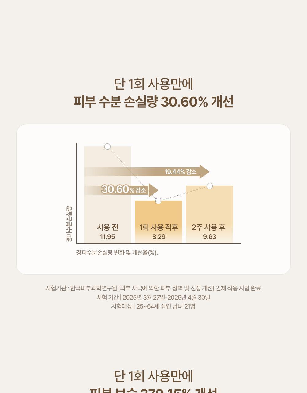 HEVEBLUE SALMON PDRN CARING CENTELLA CREAM 100ml 1+1