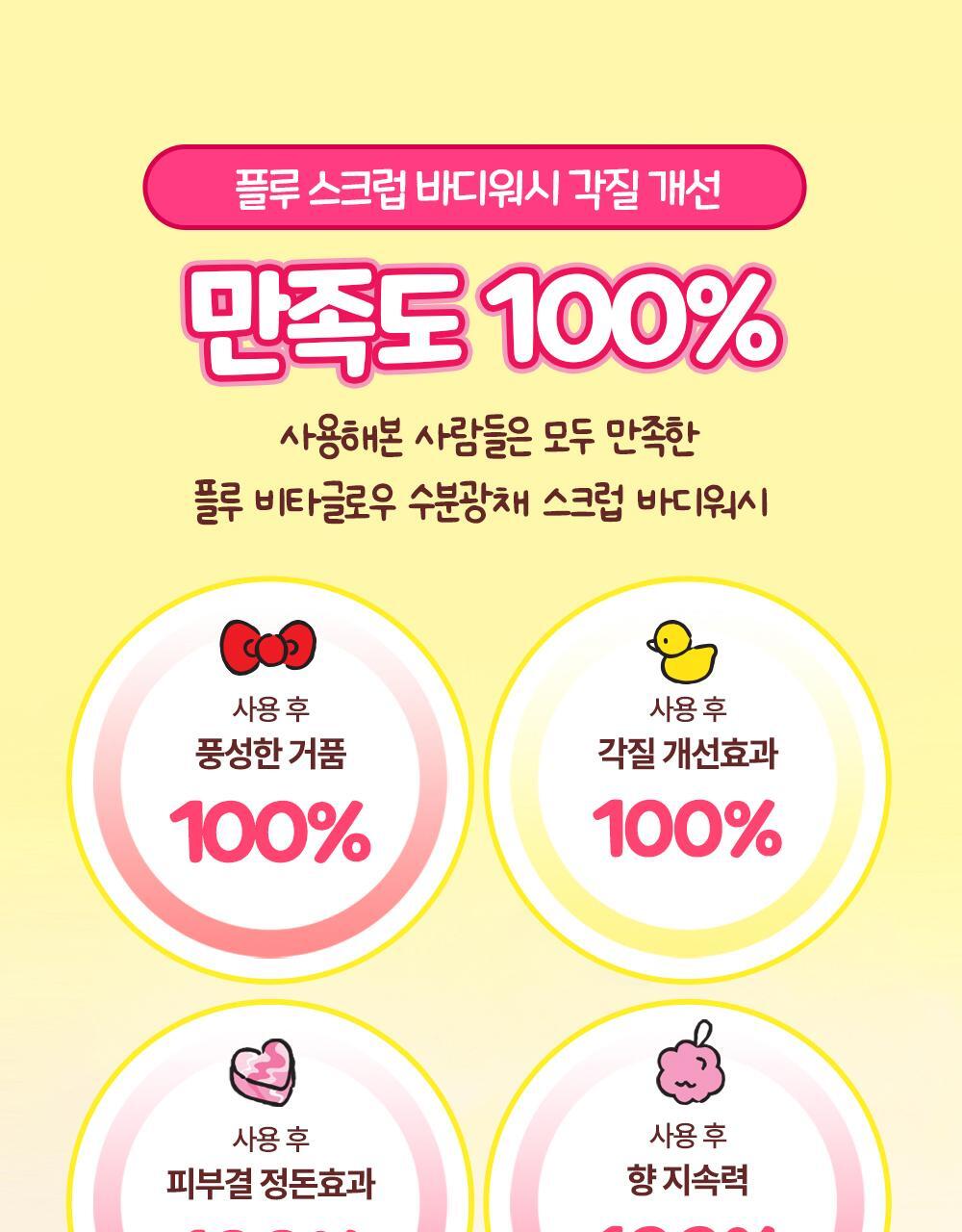 plu X Hello Kitty - Vita-Glow Moisture Radiance Scrub Body Wash + Body Scrub 30g + Sticker