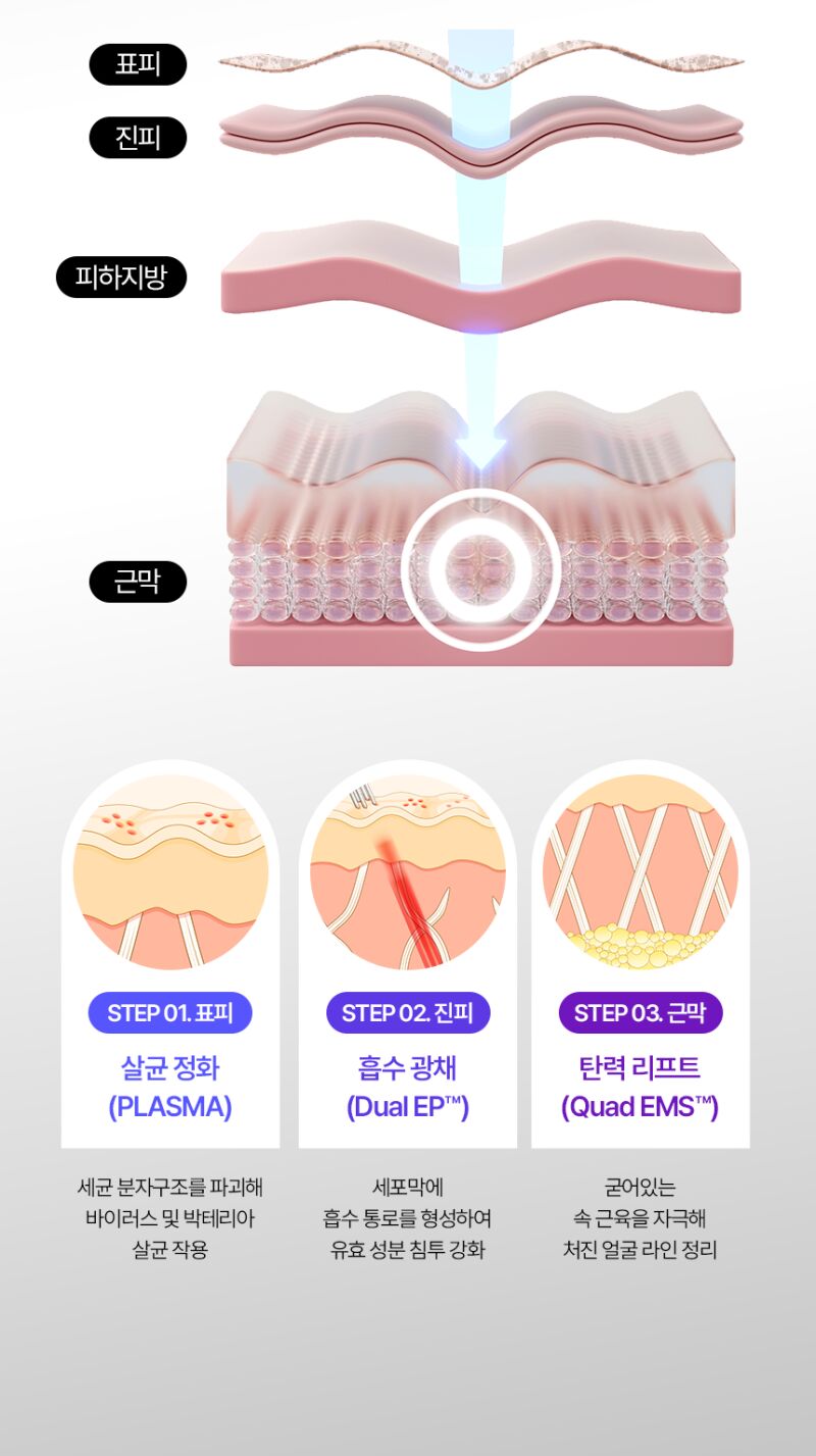 HOMETHERA - Planic Pro (3-in-1 Glow Skin Care Beauty Device)