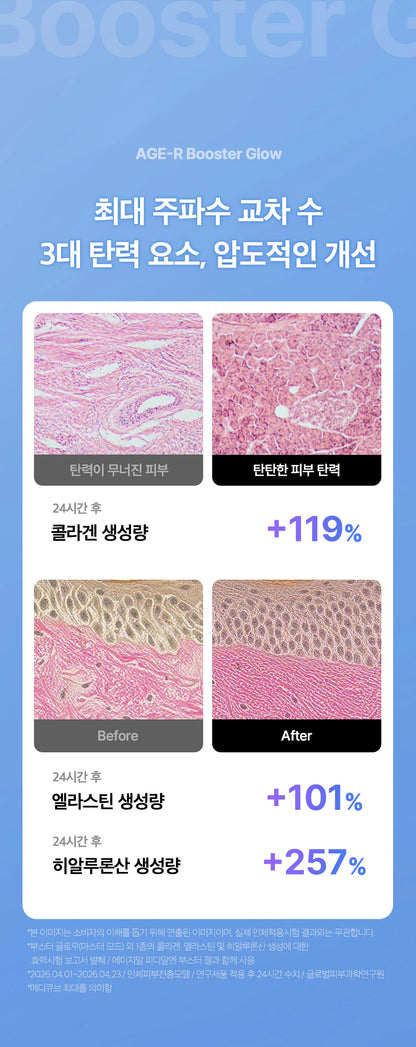 Medicube - AGE-R Booster Glow (Beauty Device)